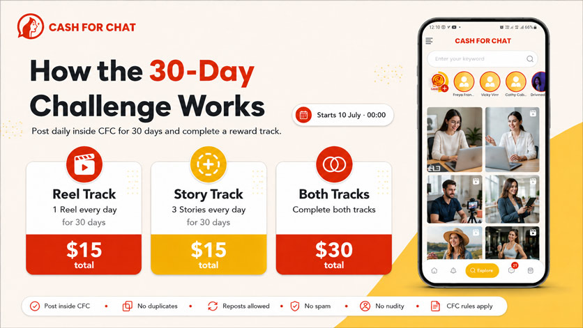 How the 30-Day Challenge works — timeline and tracks
